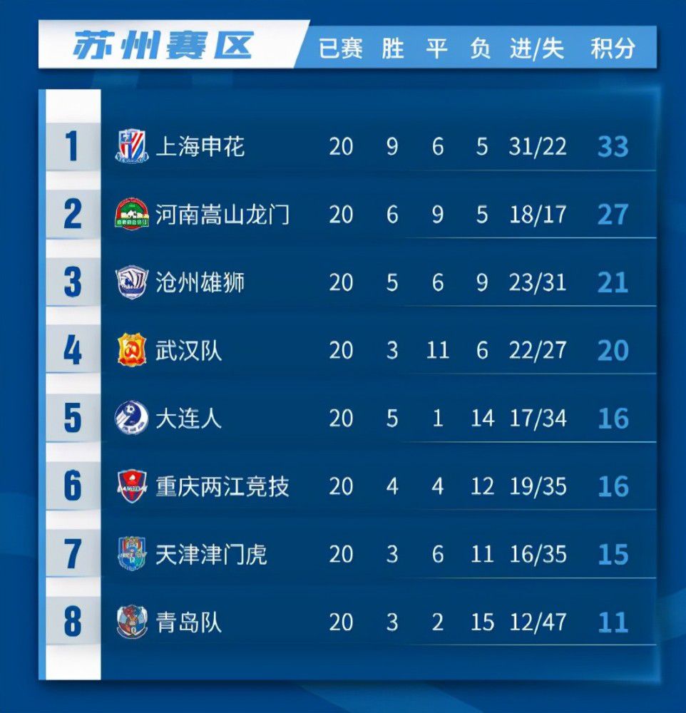 但在上半赛季，我们经常不得不做出妥协。